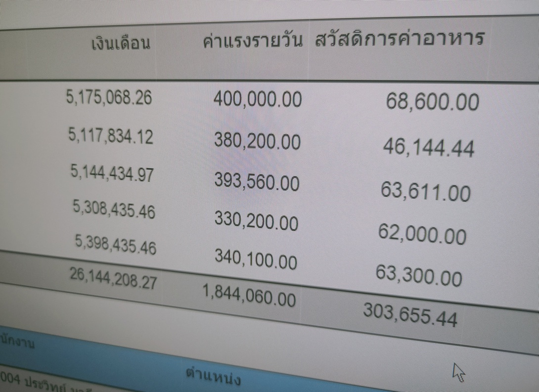 รายงาน เงินเดือน